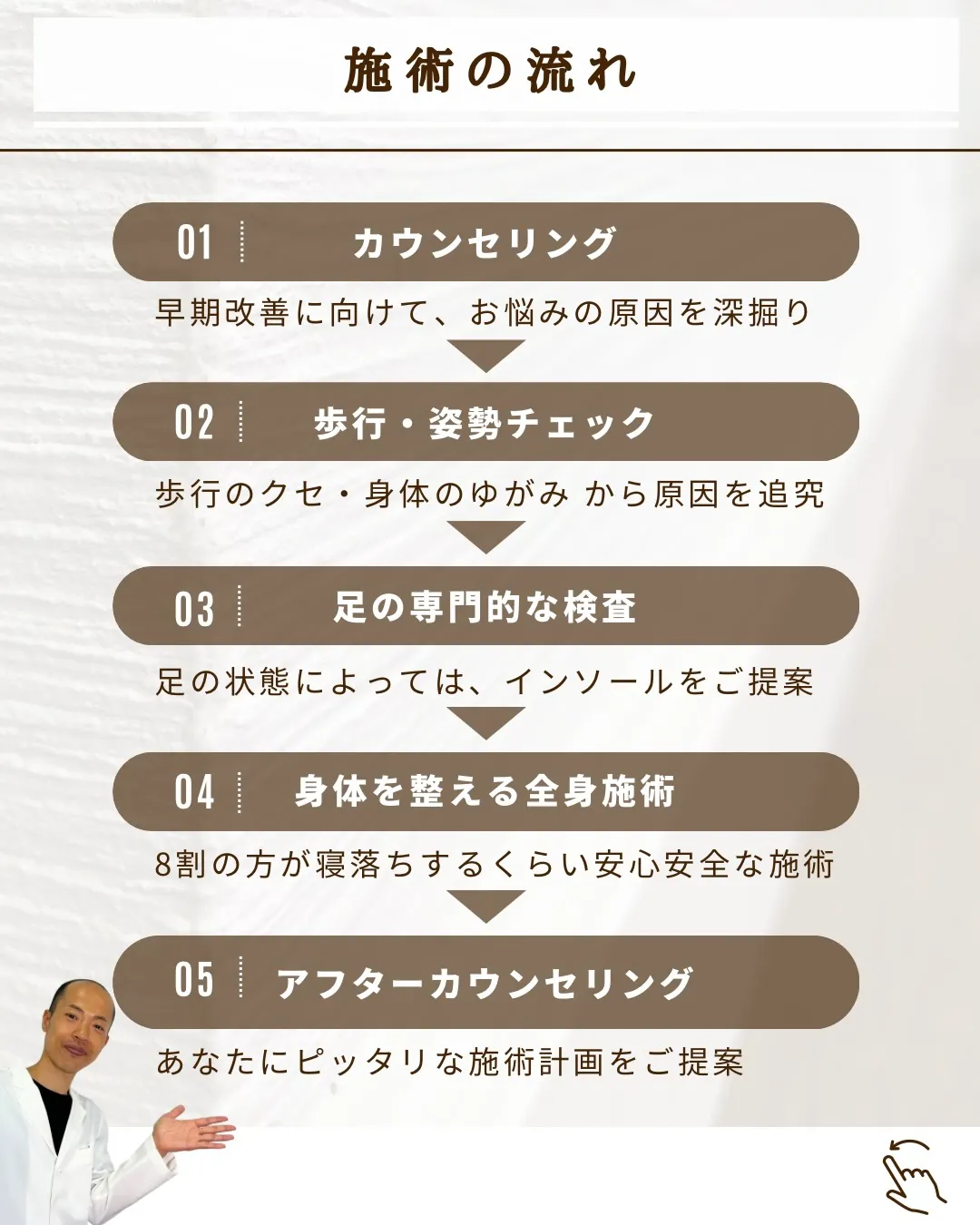 腰痛／足の痛み・しびれ／10分以上歩けない方へ